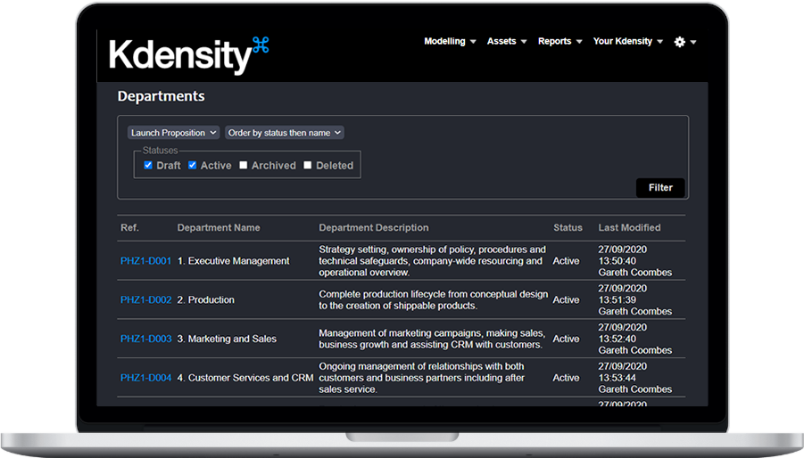 Kdensity Business Modelling